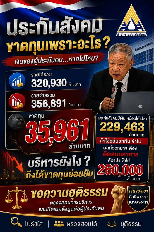 vongse1zjok's tweet photo. เปิดตัวเลข ชี้ประกันสังคม
ติดลบ 2.6 แสนล้าน
ตั้งคำถามอนาคตผู้ประกันตน https://t.co/vsu8hXpVBT