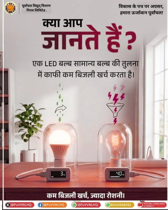 Puvvnl_Mirzapur's tweet photo. घर में LED बल्ब का उपयोग न केवल बेहतर रोशनी देता है, बल्कि बिजली की खपत भी कम करता है। छोटी सी आदत आपके बिजली बिल में अच्छी बचत ला सकती है। #PuVVNL #UPPCL #DidYouKnow #LEDBulb #EnergySaving https://t.co/fbWSIwhA1Z