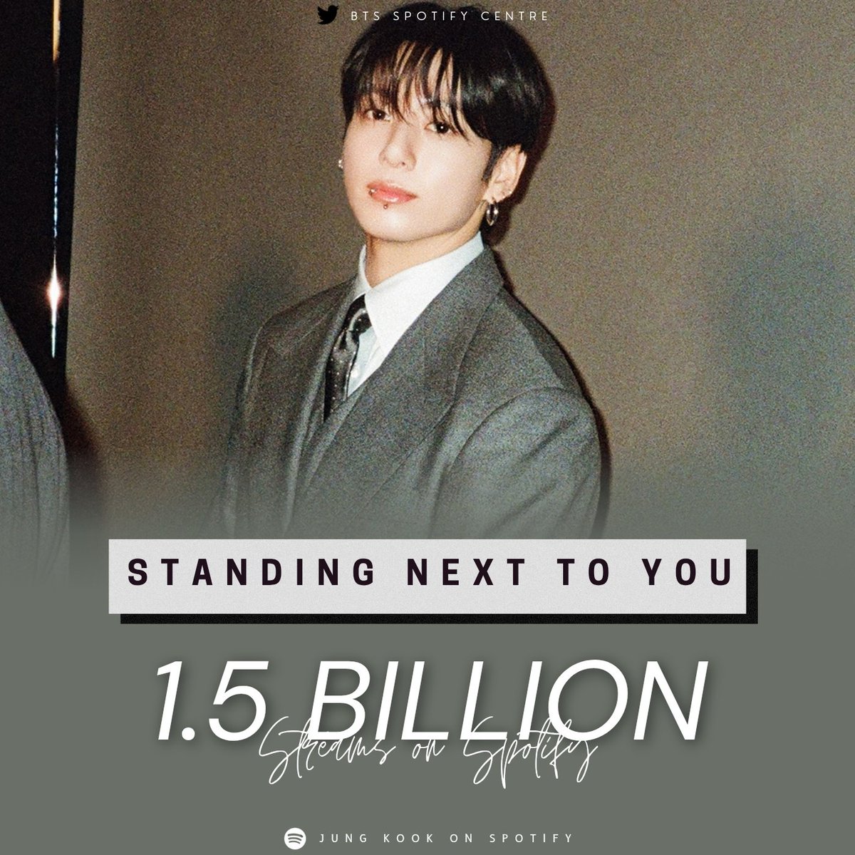 btspotifycentre's tweet photo. "Standing Next to You" by Jung Kook (@BTS_twt) has surpassed 1.5 BILLION streams on Spotify! https://t.co/FdLOdLL1Ng