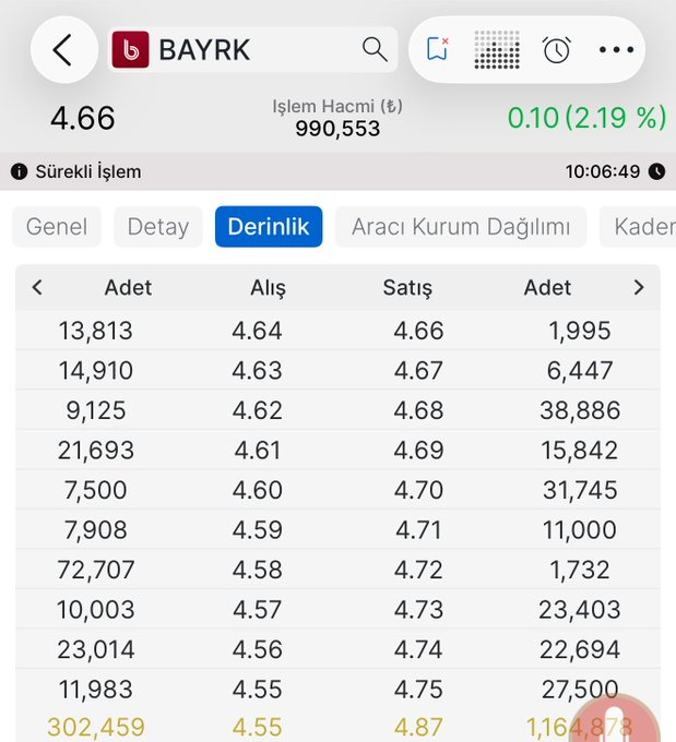 LisaFB3477's tweet photo. #BAYRK Alımlar iyi. Değerlendirilebilir. Burdan ufak ufak topluyorum. Ytd. https://t.co/nM5bjJ6dn5