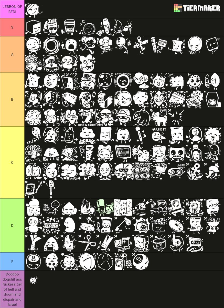_Mexivan's tweet photo. Time to get crucified for my opinions...

My GOATED BFDI tierlist 

(haven't seen BFDIE cause i'm afraid of new things) https://t.co/FXHrq9e5QE