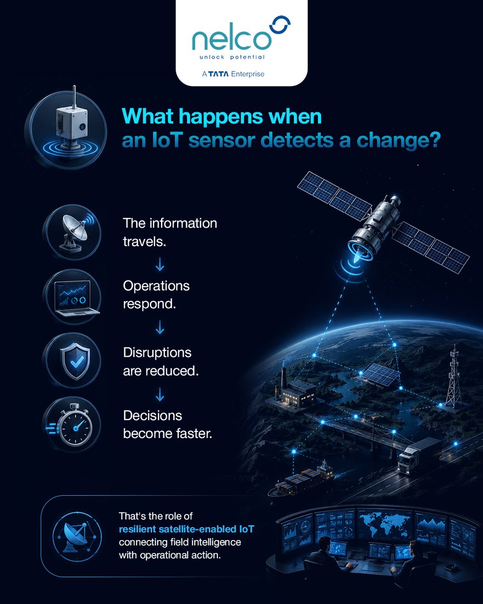 NelcoIndia's tweet photo. Satellite-enabled IoT delivers critical data in real time, helping organizations respond faster, reduce disruptions, &amp; optimize operations.

At Nelco, our GEO &amp; LEO-enabled Satellite IoT capabilities are building future-ready connectivity for critical operations https://t.co/6th6oPTMGr