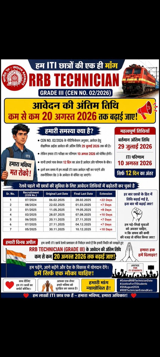 ManishM77407974's tweet photo. हम नौकरी नहीं मांग रहे, सिर्फ आवेदन करने का उचित अवसर मांग रहे हैं। RRB Technician की डेट 20 अगस्त तक बढ़ाई जाए।
@AshwiniVaishnaw @RailMinIndia
#ExtendRRBTechnicianLastDate https://t.co/rSDwpKvviZ