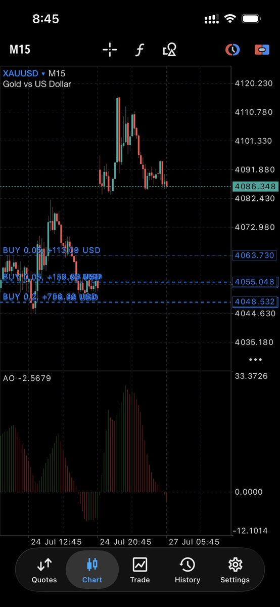 Noreenfx256's tweet photo. Left my buy orders open from last week 
And the market opening gap just did me good 😊 
$7000 to $28000 what a way to start the week 
Which you all a new profitable week https://t.co/dUV4cMrXn2