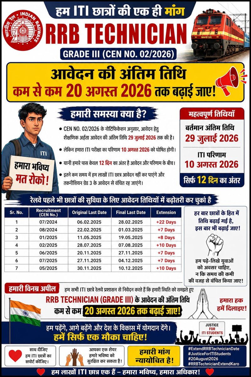 Manjeet18380977's tweet photo. लाखों ITI छात्र आवेदन से वंचित न हों—रेल मंत्रालय तत्काल संज्ञान लेकर अंतिम तिथि 20 अगस्त तक बढ़ाए।
@AshwiniVaishnaw @RailMinIndia
#ExtendRRBTechnicianLastDate https://t.co/TB7hqsxq9X