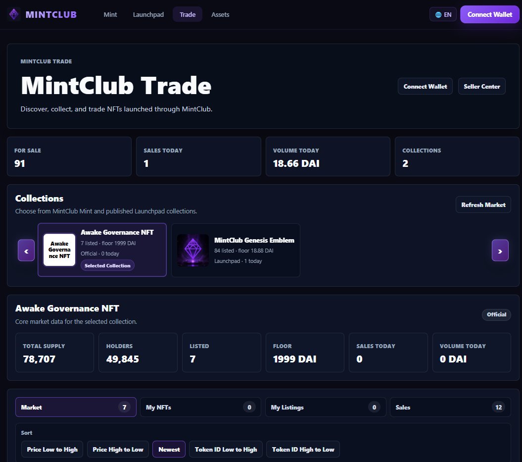 MINTCLUBAPP's tweet photo. MintClub Notice

We’ve temporarily removed all Mint Layer NFTs from the Trade page and paused trading for them.

We made this decision after seeing a large number of fake Awake Governance NFTs created through Mint Layer and listed for sale. These assets are not official and could easily mislead users.

Mint Layer itself remains available, and users can continue creating their own on-chain digital assets. Existing Mint Layer NFTs are also unaffected — ownership and on-chain records remain unchanged.

Trading for Awake Governance NFT, Launchpad projects, and other verified collections will continue as usual.

We’ll review Mint Layer trading again after improving verification, warnings, and user protection. There is no confirmed date for restoring it yet.

— MintClub Team