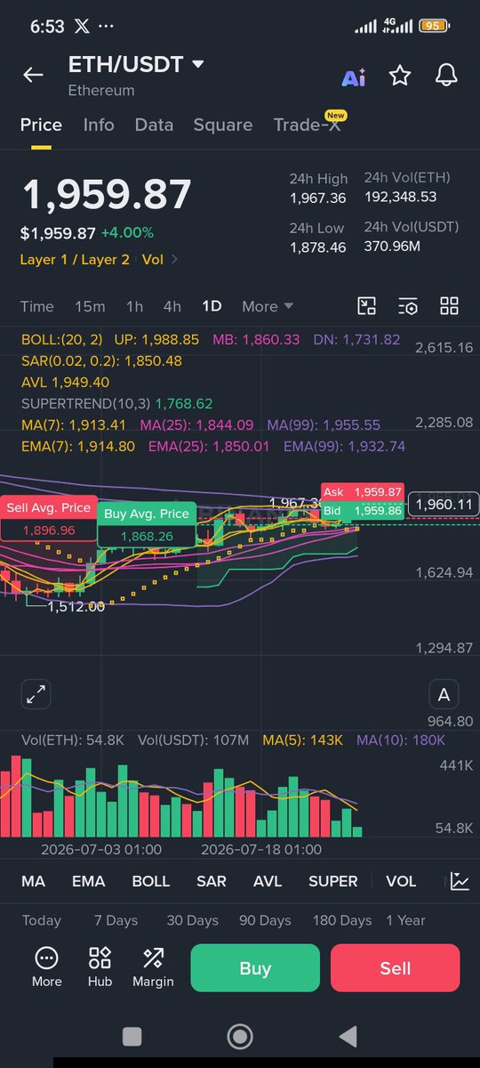 W30hertz's tweet photo. Will ETH break the 2K ceiling this week? Analyst oya make Una debate am https://t.co/XQKr8vqQTK
