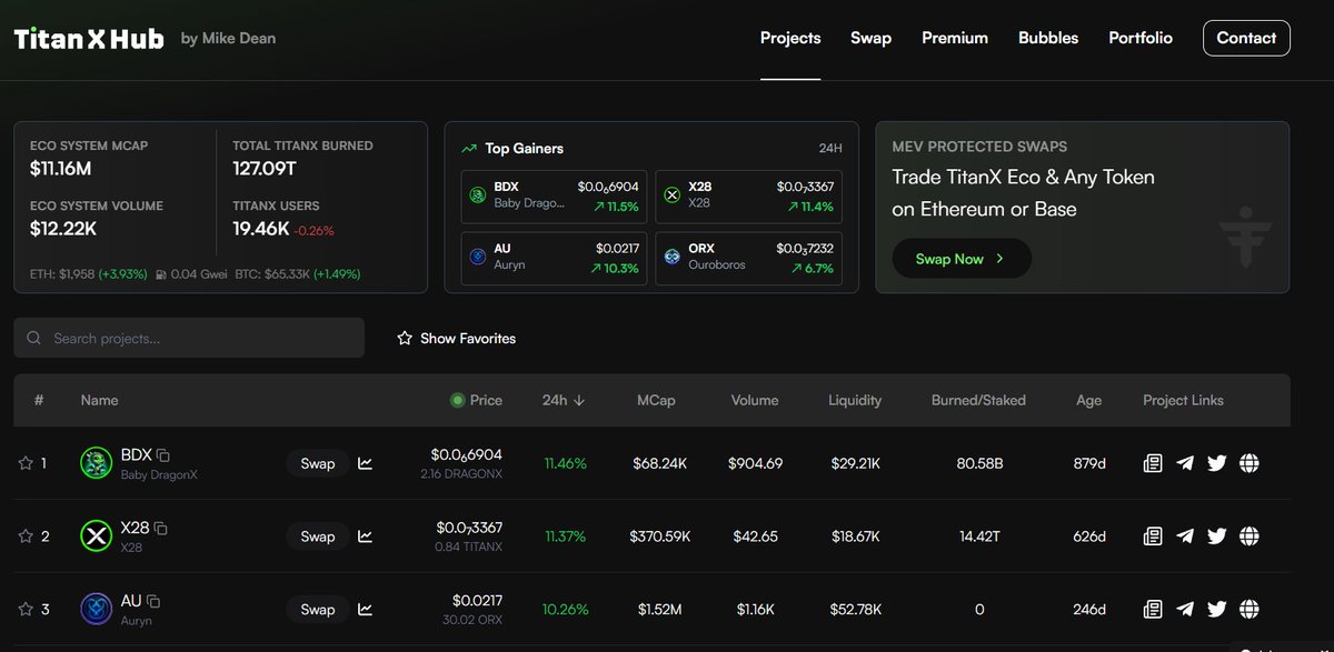 JCtechfuture's tweet photo. Well look at that @tinydragonscale $BDX is off to the races on https://t.co/AK8FyEfT9T.  Sure the volume was only $1000 from the main BDX/DragonX LP but could this be a new beginning with "Build on $BDX" on the @BuilDeFi_Win fair launchpad being part of the success?

Time will tell.

$BDX ca 0x9f278Dc799BbC61ecB8e5Fb8035cbfA29803623B
Titan Bitcoin ($TBTC) ca 0x6cf92f7752f97350417548c70333b8e0acb7d8e2

BuilDeFI link TBTC/BDX https://t.co/UsNmCOF1A8