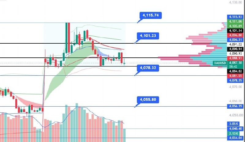 thealiaverse's tweet photo. #xauusdr  
Immediate Resistance: 4101/4115 
Immediate Support: 4078/4055

#commodities #TradingSignal #BTCUSD #kotarski https://t.co/cAare8J4hp