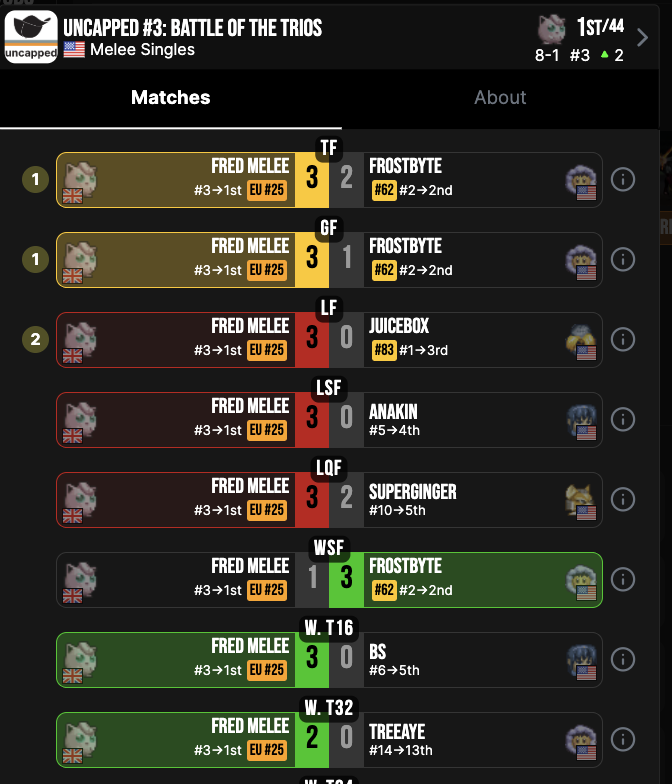 fredmelee tweet picture