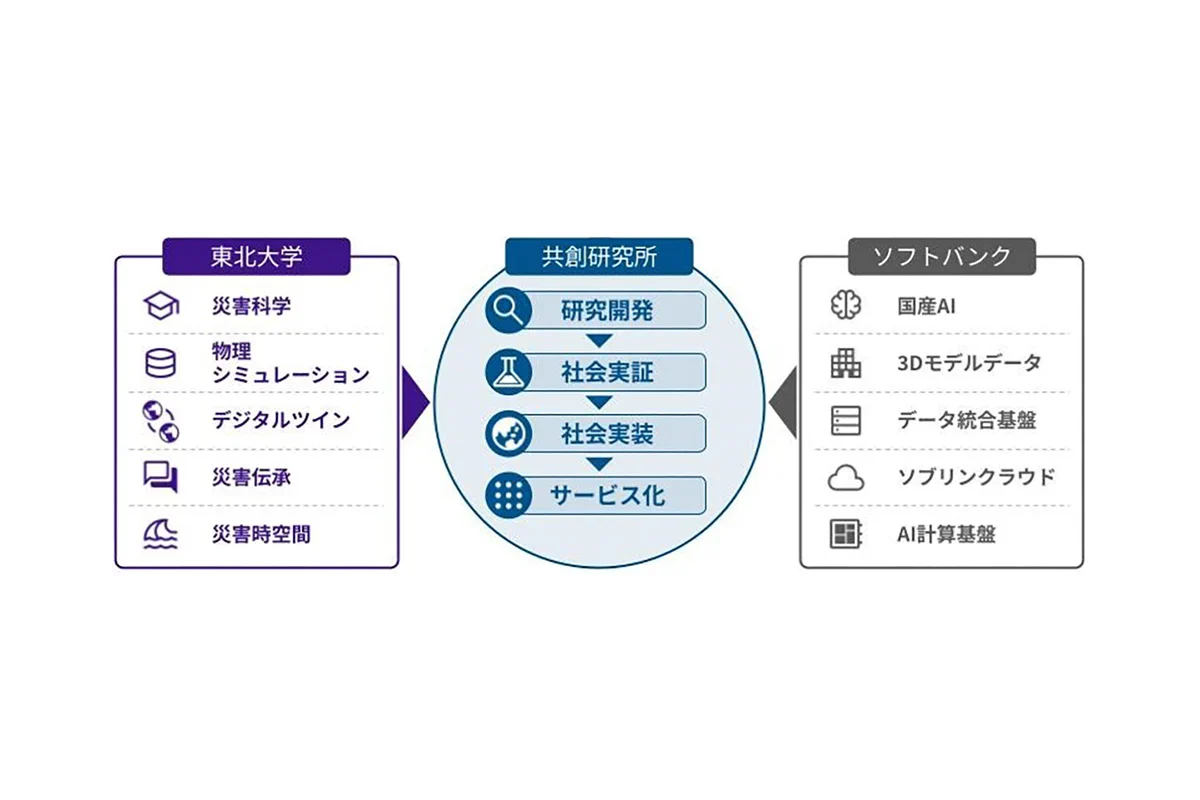 遺物の保存と調査 ソフトバンクニュース on X: 