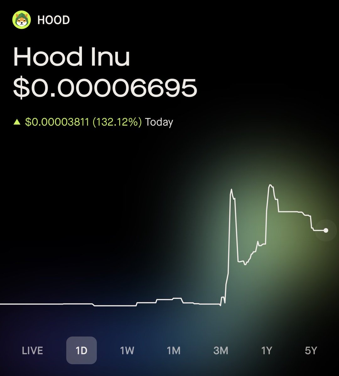 BlacktopBoiler's tweet photo. @elonmusk Robinhood just crossed 2 million users in a month and a half’s time. 

$SHIB was a power play in its beginning. @Hood_Inu is that beginning on robinhood. 

Grab a small bag and Hodl $HOOD

Join the movement.

0x14F6B28B35c9afF060b066f917EBb8438436cd89

https://t.co/N4pm0KGZX3 https://t.co/m7bSB7GBFV