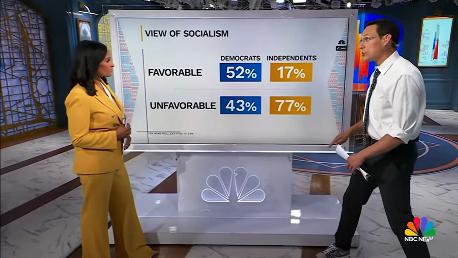 FuturesTip's tweet photo. 🤡NN'S ENTEN SAYS DEMS ARE NOWHERE NEAR WINNING THE MIDTERMS (see next post👆)—DONORS WON'T GIVE MONEY TO COMMIES WHO COMMANDEERED THE DEM PARTY
https://t.co/BwIcpGdDxa

NBC: 77% of independents dislike socialists.

Repubs likely hate😡commies MUCH MORE and will run🏃‍♂️out to VOTE! https://t.co/paiUBNronb