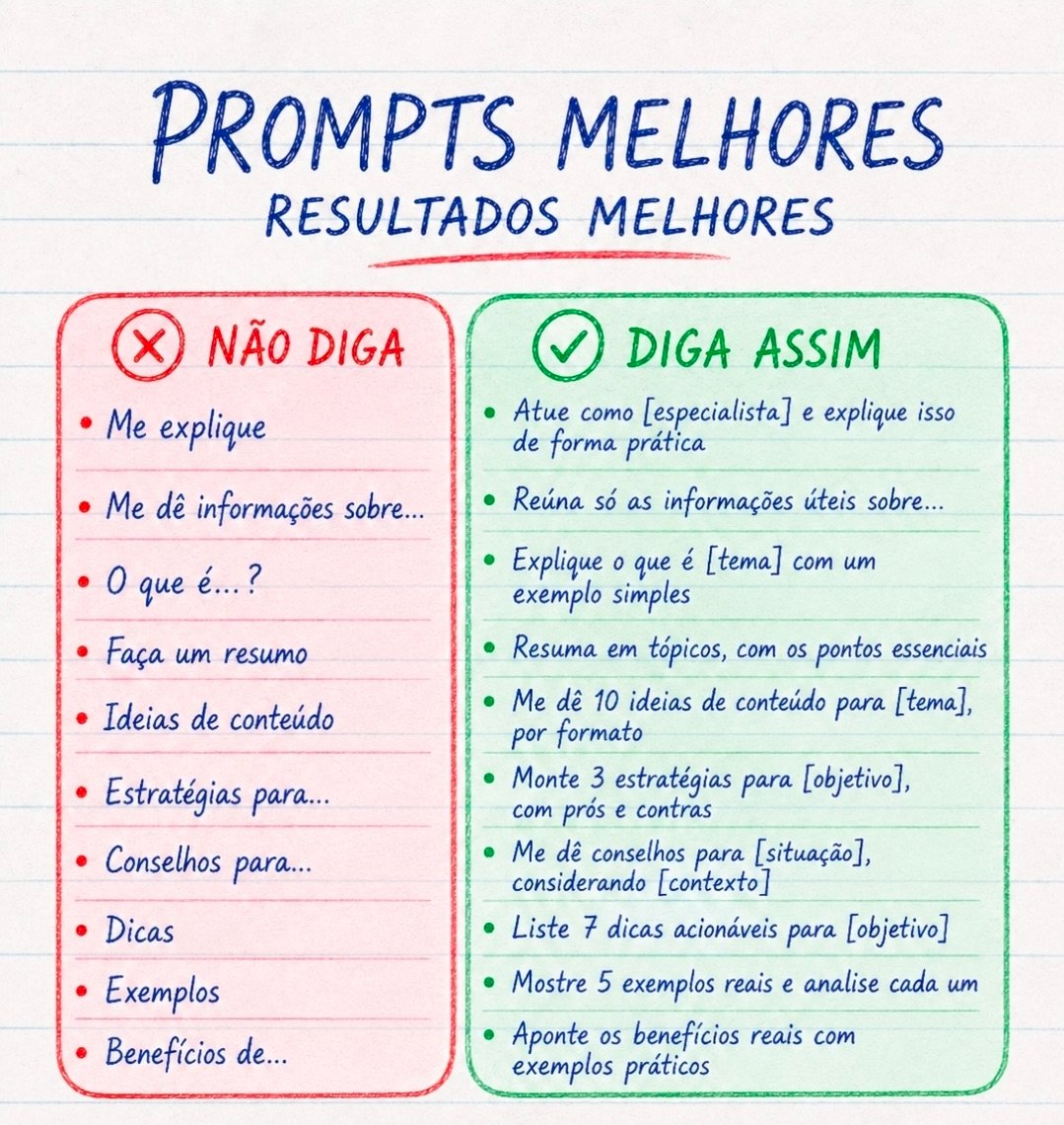 brendasafra's tweet photo. pra quem gosta de usar IA, vi esse post falando sobre os melhores e os piores prompts e achei bem interessante! https://t.co/9cE5jIQfsr