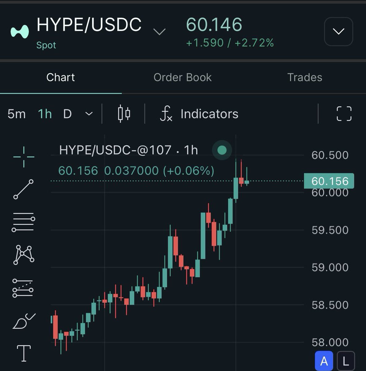 _LetMeDo_'s tweet photo. Are we back?

Hyperliquid. https://t.co/XD8BViBMci