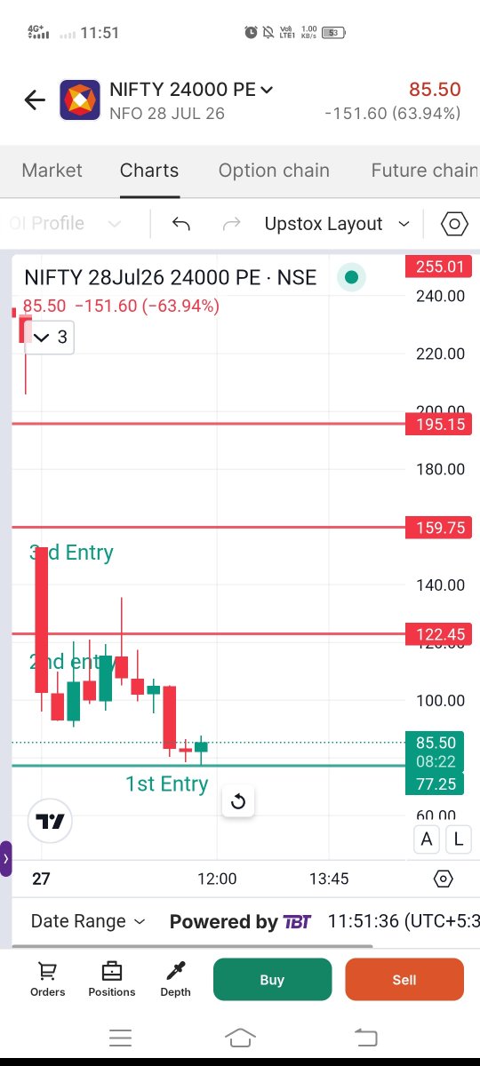Rajendranarlap1's tweet photo. Nifty 24000 pe PERFECT REVERSAL FROM 1ST ENTRY ZONE 
THIS US IS ONLY EDUCATIONAL PURPOSE NOT BUYING SELLING RECOMMENDATIONS #NIFTY #INDEXOPTIONS #INDEX #NRTRADERTELUGU #STOCKMARKET #VIRAL https://t.co/fI7IbntMDw