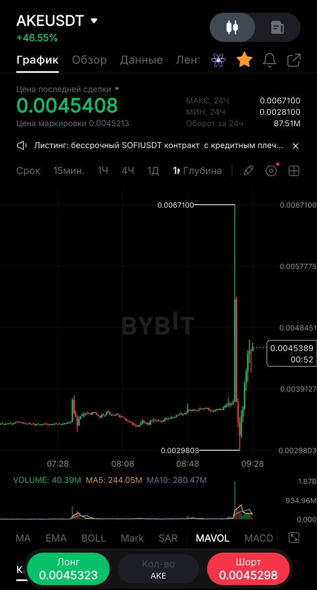 ketamine_tears's tweet photo. $AKE What a beautiful move . Congratulate everyone who checked the information onchain as well https://t.co/QHP8JDGVoa