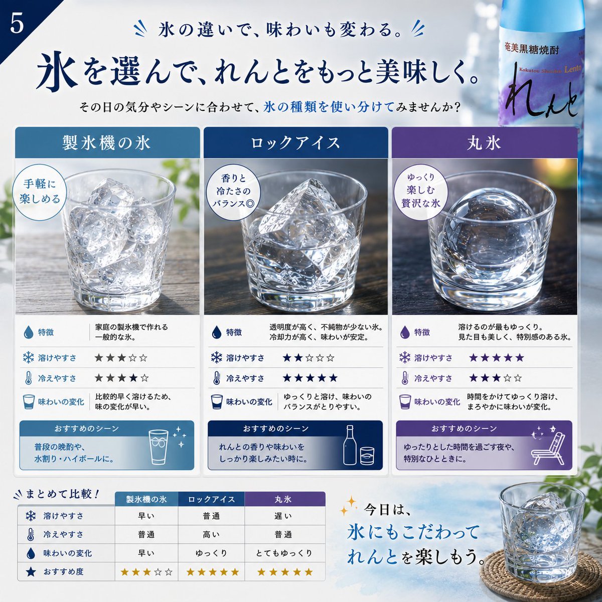 kaiun_lento's tweet photo. 氷で変わる、れんとの楽しみ方。

同じ「れんと」でも、使う氷によって味わいや香りの感じ方が少し変わることをご存じですか？

氷が溶けるスピードや冷え方の違いで、れんとの表情も少しずつ変化します。
その日の気分やシーンに合わせて、氷にもこだわってみませんか？ https://t.co/yXFpTag7f5