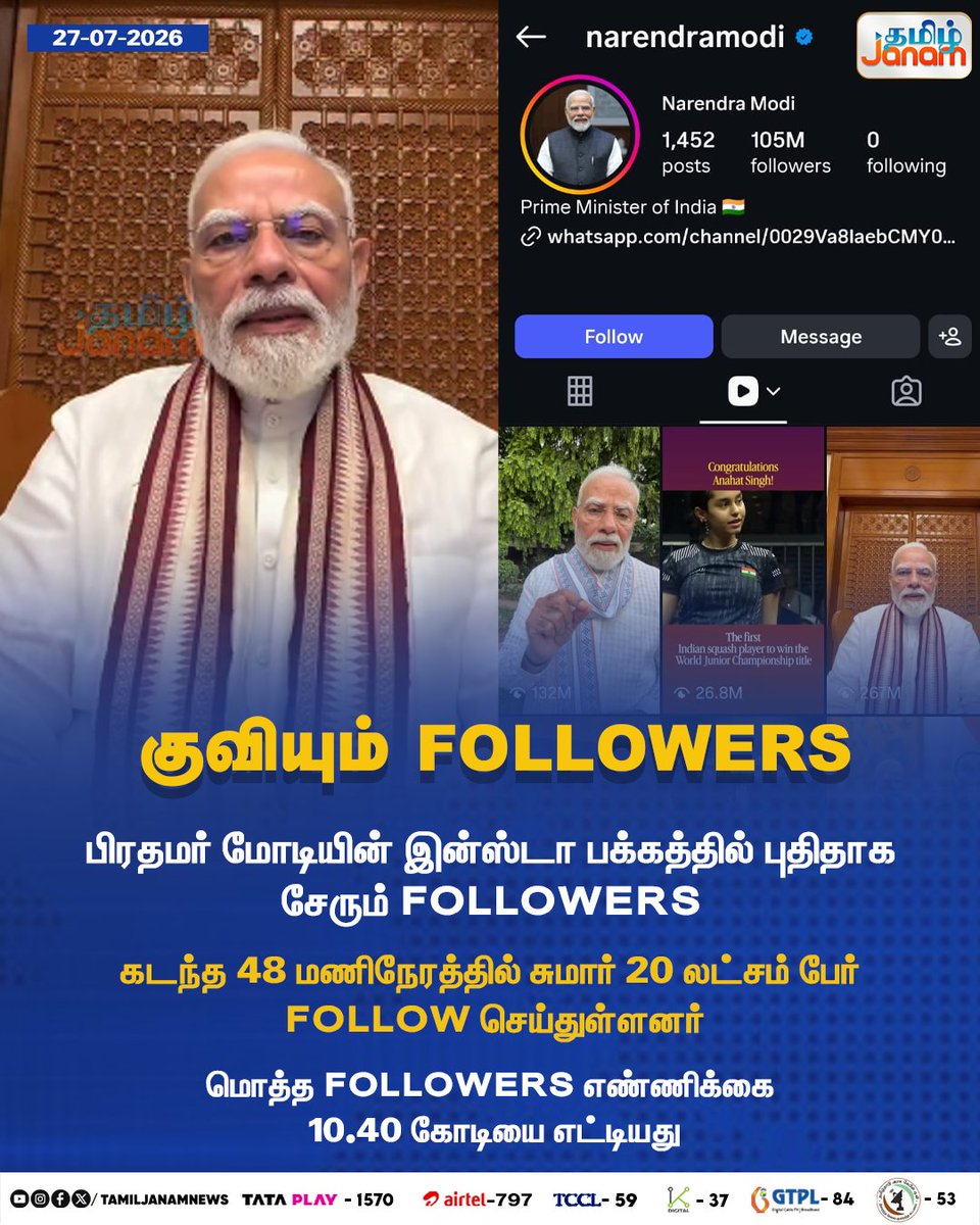 TamilJanamNews's tweet photo. குவியும் FOLLOWERS

#tamiljanam | #Newfollowers | #join | #PMModi | #Instagrampage | #newsupdate https://t.co/UFpKC6rQH5