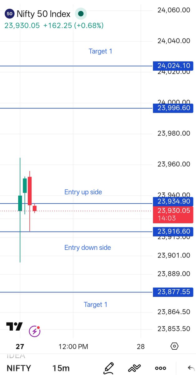 bhartim92's tweet photo. Nifty50 Intraday Levels 
27-07-2026

#nifty50 #stockmarket #MoneyMindset #MoneyManagement https://t.co/qU85LpajXS