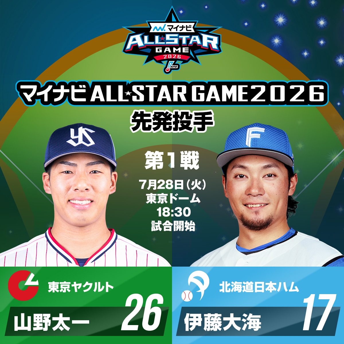 npb's tweet photo. 【#マイナビオールスターゲーム2026 第1戦 先発投手】
7/28（火）東京ドーム 18:30
【セ・リーグ】山野 太一（東京ヤクルト）
【パ・リーグ】伊藤 大海（北海道日本ハム） https://t.co/jXnPqCMEJf
