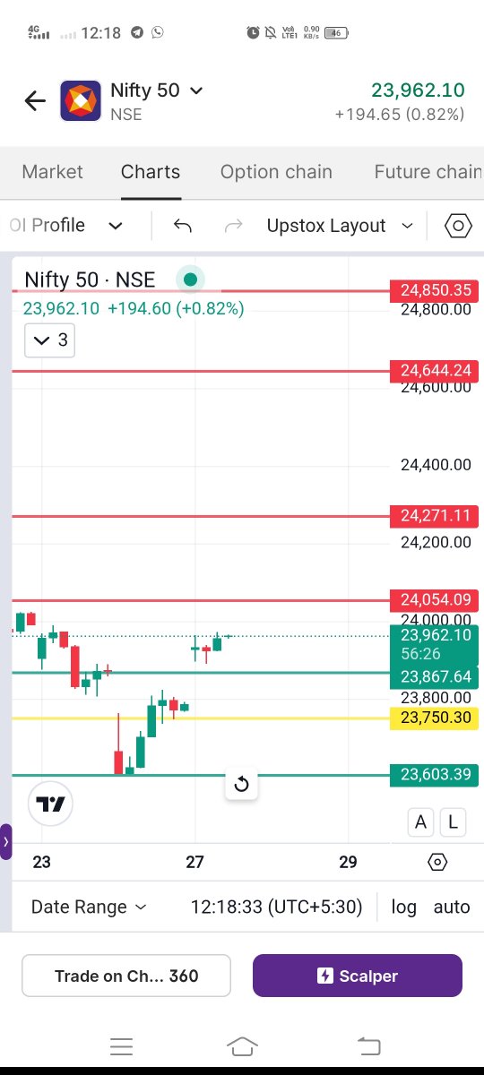 Rajendranarlap1's tweet photo. FROM 23600 TO 400 POINTS BLAST 🔥 More blast possible coming days https://t.co/CeNj2qbDvv