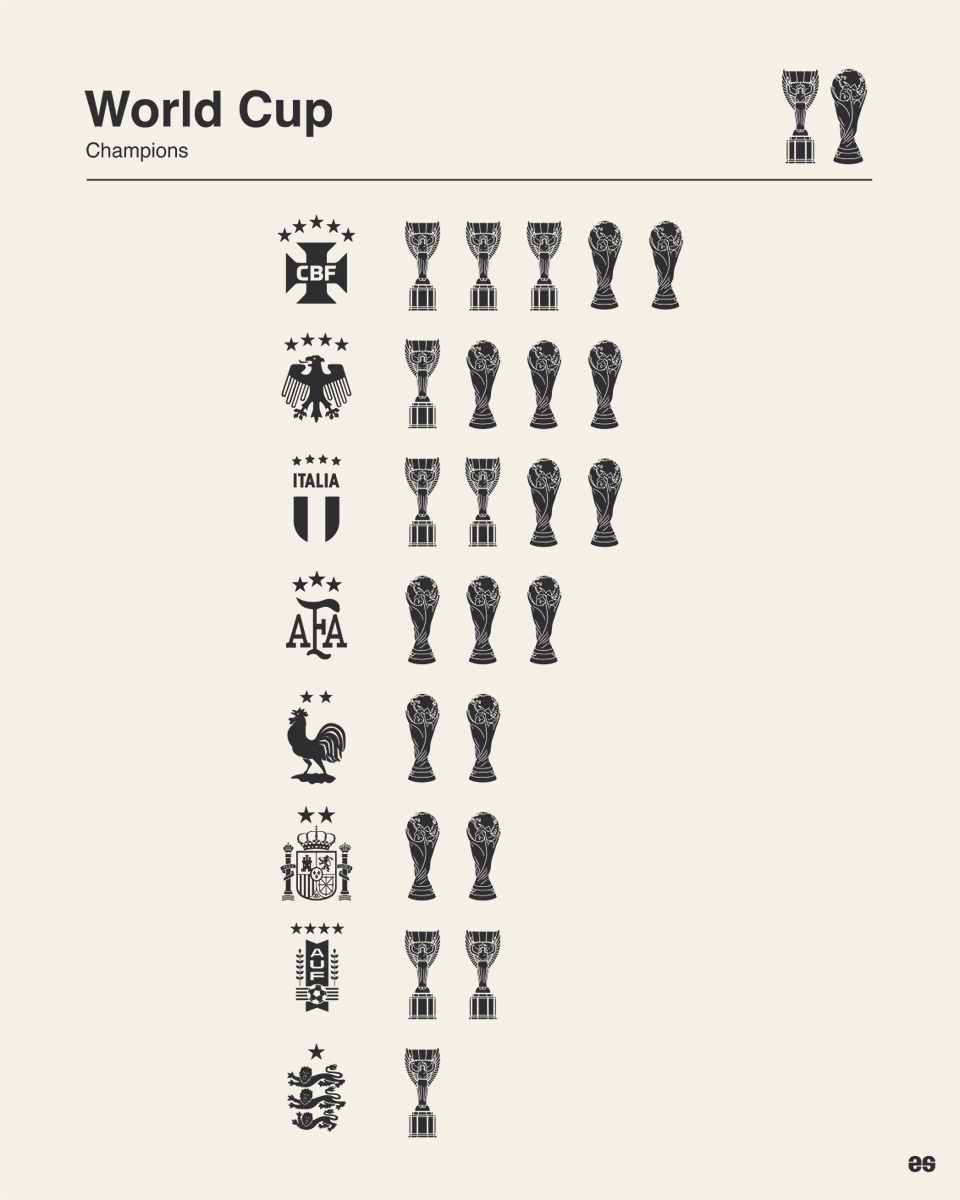 EmilioSansolini's tweet photo. The World Cup 2026 🏆🌎⚽️ https://t.co/d2sBRPB2qR