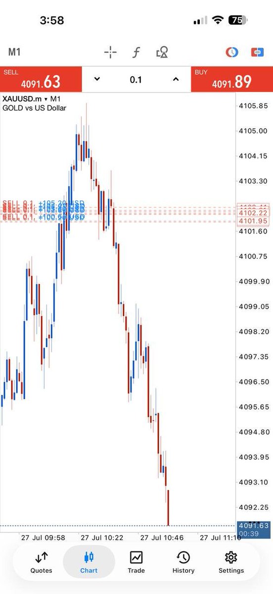 AlphaForex10 tweet picture