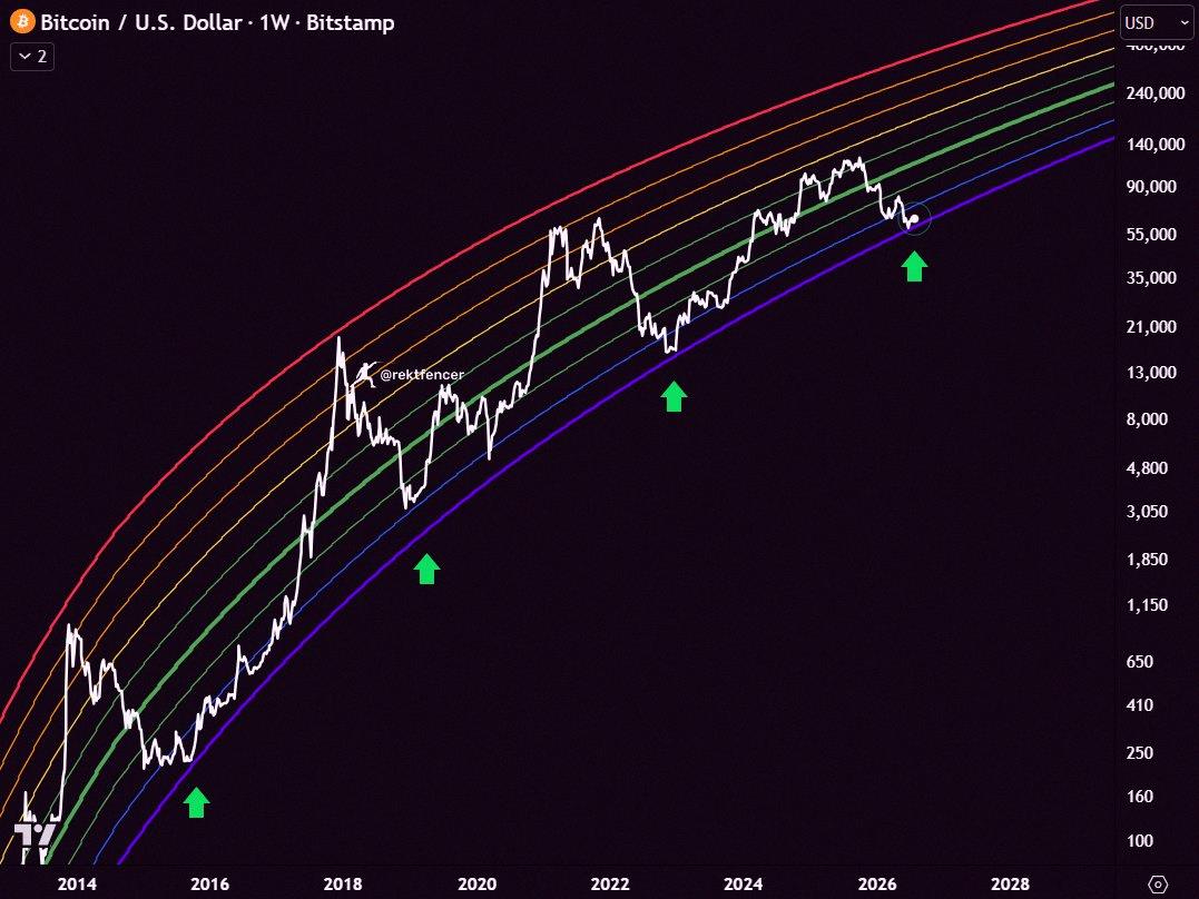 hexsoda's tweet photo. Everyone's chasing cheap $BTC

$230 seemed pricey.
$3.5K seemed pricey.
$16K seemed pricey.

Now $65K seems pricey too.

This one's gonna age like fine wine. https://t.co/I1s0DpU2Hs