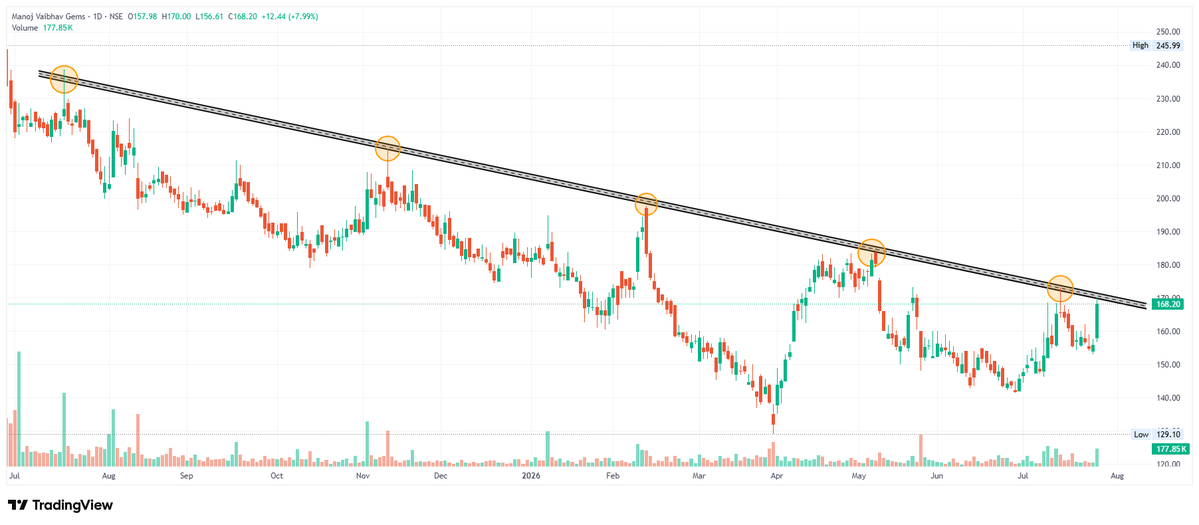 Swing Trader Adi 🇮🇳 🚀 tweet media