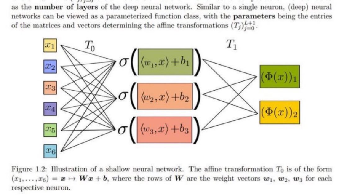 KirkDBorne's tweet photo. [Download 333-page PDF. Updated version.]
Mathematical Theory of Deep Learning: https://t.co/5KJcm1Qsc2
————
#AI #ML #MachineLearning #Mathematics #DataScience #DataScientist https://t.co/BKbaRIT3l5