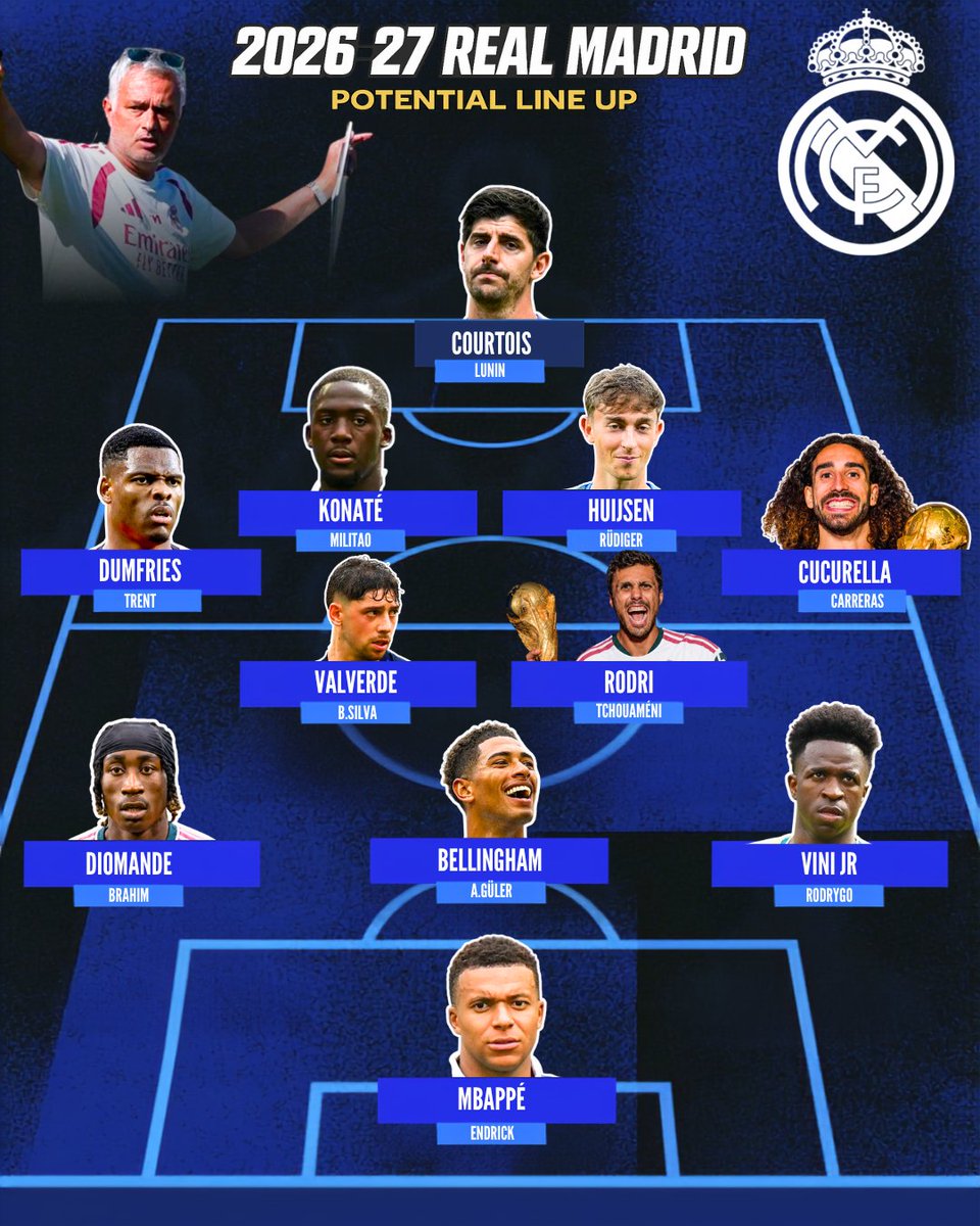 defcentral's tweet photo. 🤯 El posible once titular del Real Madrid para la próxima temporada da miedo. https://t.co/PwEkpOjed5