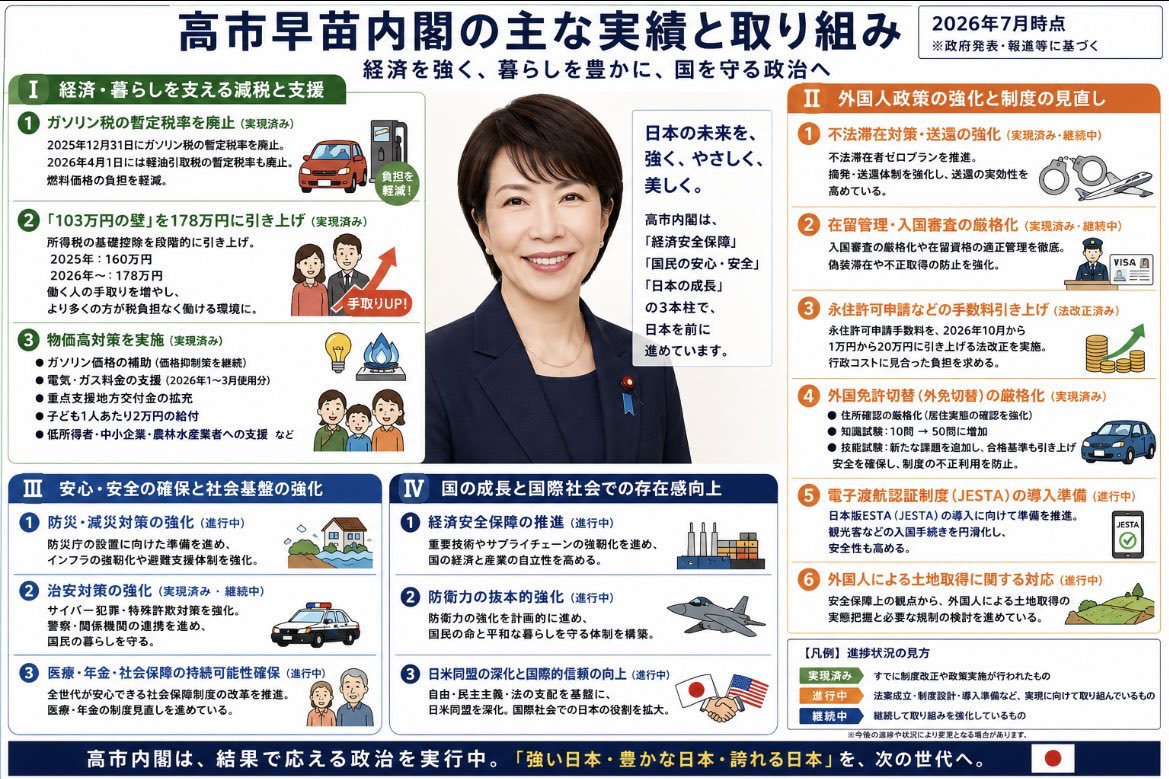 Qx9JhRn264fUafB's tweet photo. これもただ
【反省点は特にない】

ここだけをくり抜いて
タイトルしか見ない層に

全然できてないのに反省点がないのは何故だ

そんな誤解を生む

もはや
【国民の感情をコントロール】している

オールドメディアが
タイトル詐欺で煽る姿は反省してほしいですね

偏向ばかりでなく、
まともに報道してほしいです