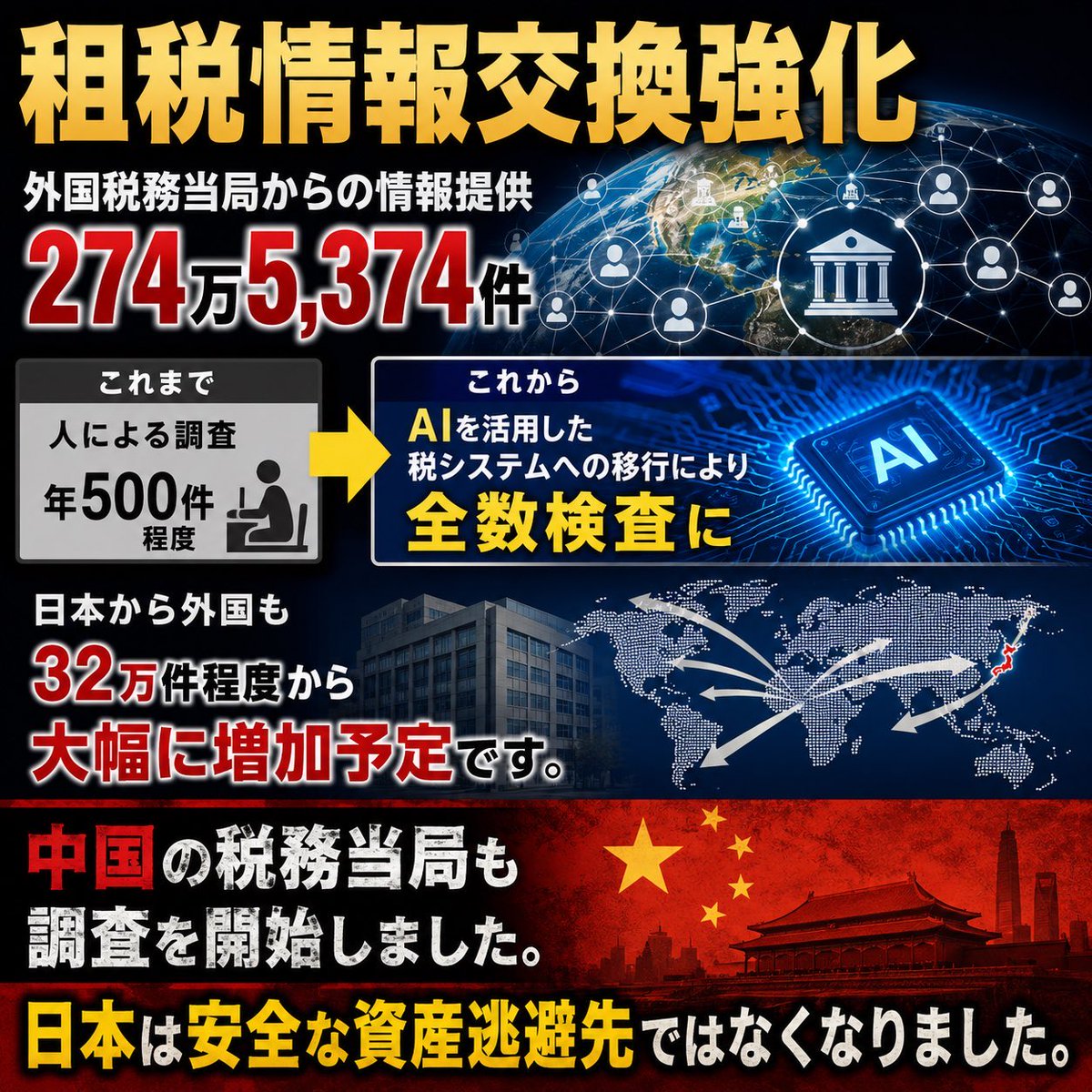 Qx9JhRn264fUafB's tweet photo. これもただ
【反省点は特にない】

ここだけをくり抜いて
タイトルしか見ない層に

全然できてないのに反省点がないのは何故だ

そんな誤解を生む

もはや
【国民の感情をコントロール】している

オールドメディアが
タイトル詐欺で煽る姿は反省してほしいですね

偏向ばかりでなく、
まともに報道してほしいです