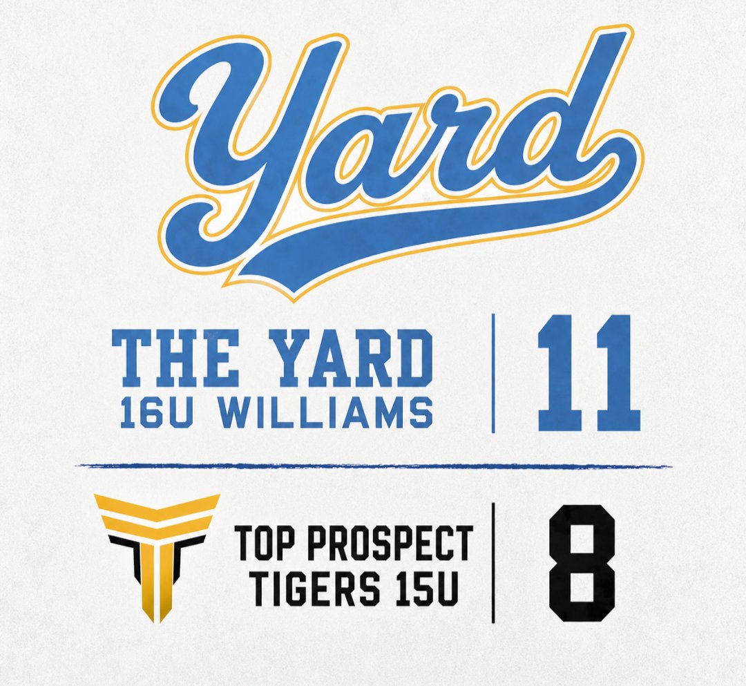 TNYardBall's tweet photo. 16U Williams won game 1 yesterday on the backs of a huge performance from @caldwell_tayfur with a 💣 &amp; 5 RBI. @SunnyG_643 with a multi-hit performance as well. #YardBall https://t.co/pQQpL53cPg
