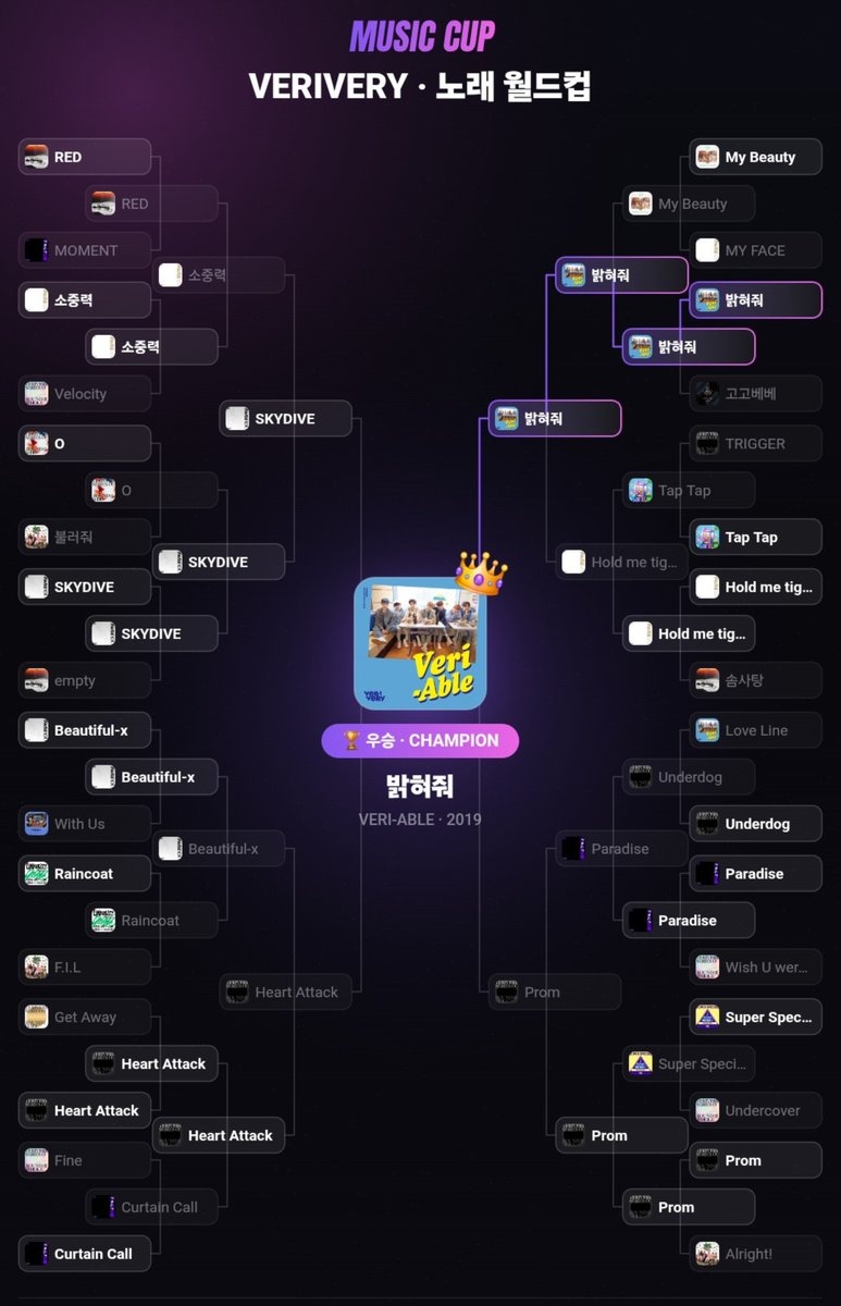 VeSha525's tweet photo. This was waaay harder than I thought😭😭
I always say light up is mt favorite verivery song and it shows https://t.co/L4AhJlsfet