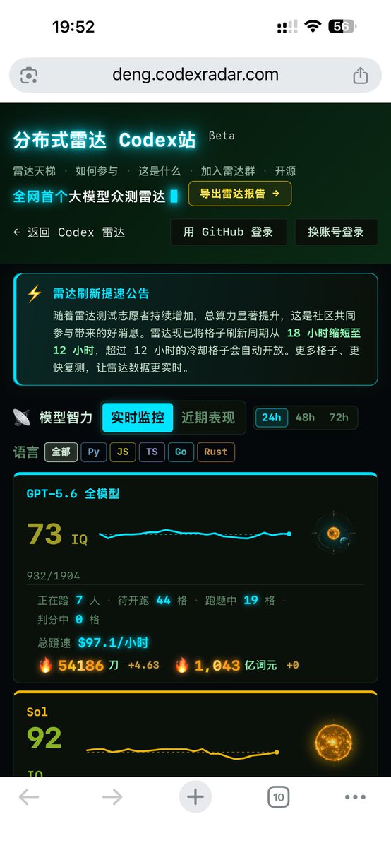 ihuanzhao's tweet photo. chatGPT智商雷达 https://t.co/ALYuyzP2i6