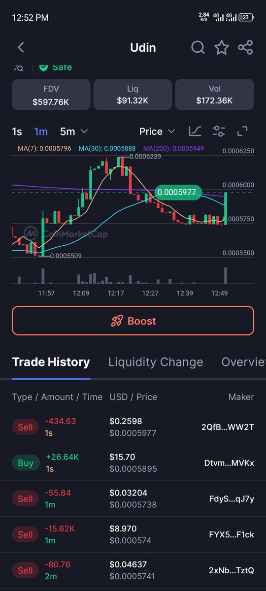 AtolagbeAl741's tweet photo. @Manicdyor Yeah $UDIN IS UP
@UdinTheMeme 
@Manicdyor https://t.co/kVuskZWOEr