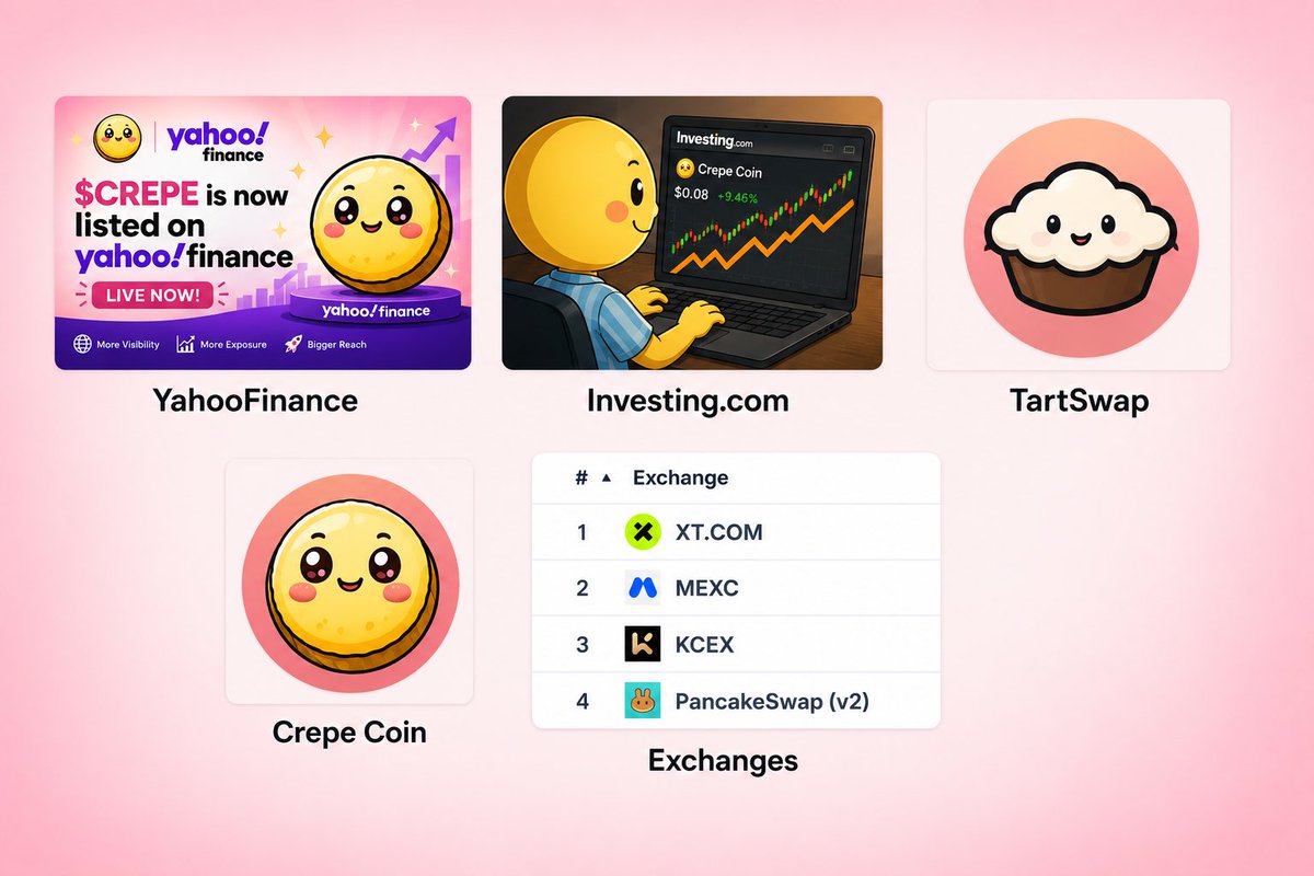 aale_xander's tweet photo. Some people still think that $CREPE is a joke.
CREPE is on #YahooFinance
CREPE is on #Investing.com
CREPE is on #XT #MEXC & #KCEX
You still think itโs a joke!
Now, $CREPE has built its own native Defi platform,TartSwap and you still think itโs a joke. You will understand soon.