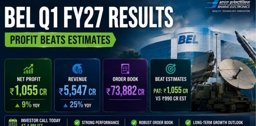 niftytraderin's tweet photo. BEL Q1 Results: Profit Beats Estimates as ₹73,882 Crore Order Book Stays in Focus
Read More: https://t.co/qqMKrcfbst
#NiftyTrader #BEL #BELResults #Q1Results #DefenceStocks #PSUStocks #IndianStockMarket #StockMarketIndia #EarningsSeason #OrderBook https://t.co/Dhi6OjuaTC