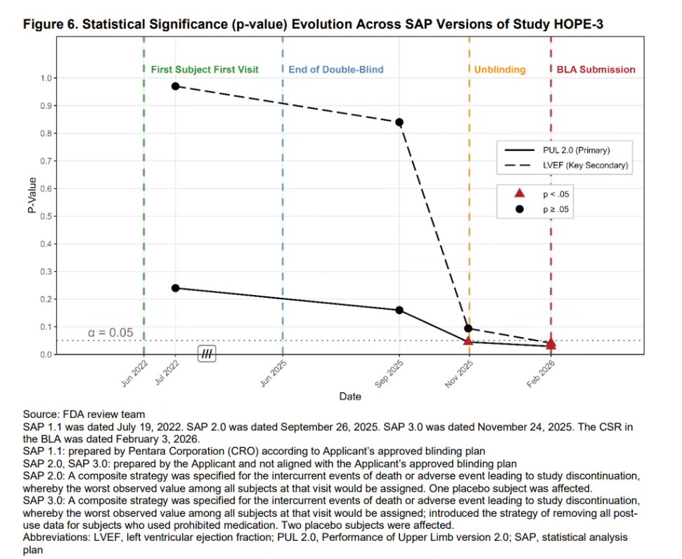 MartinShkreli's tweet photo. the $CAPR is a complete fraud https://t.co/rj9dm1nX3Z