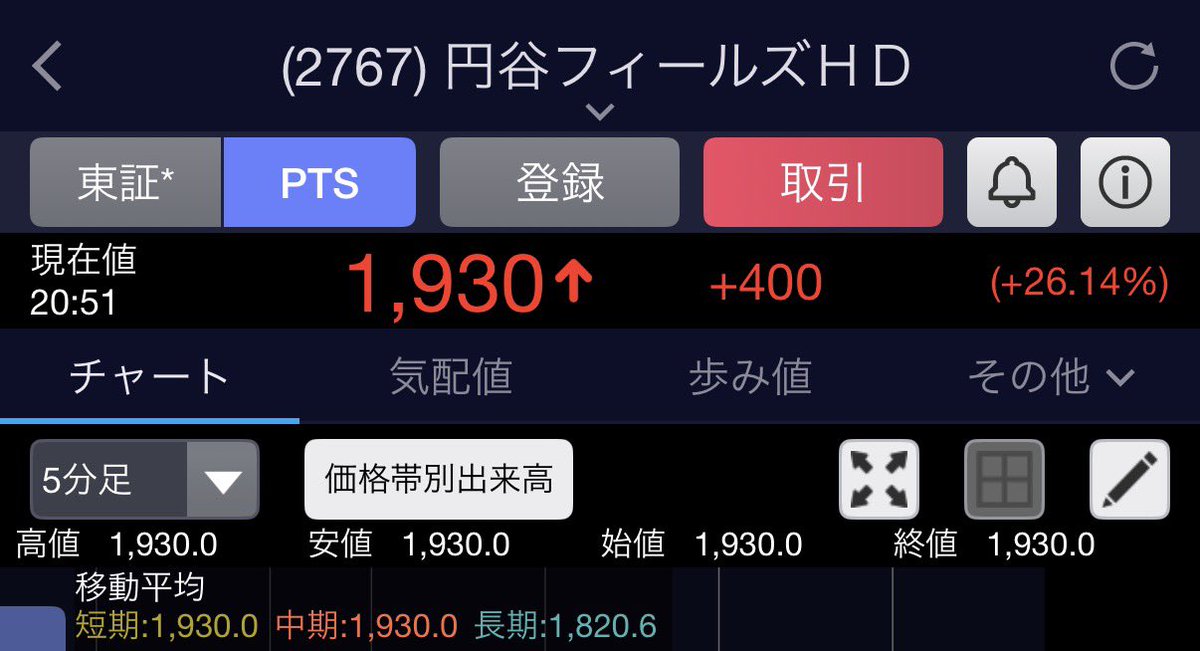 kabunushi_rider's tweet photo. 円谷フィールズHDがウルトラマン増配で利回りが9%を超える！子供にだけじゃなく大人にも夢を与えてくれるとはお見事！ https://t.co/SyibYJYQZM
