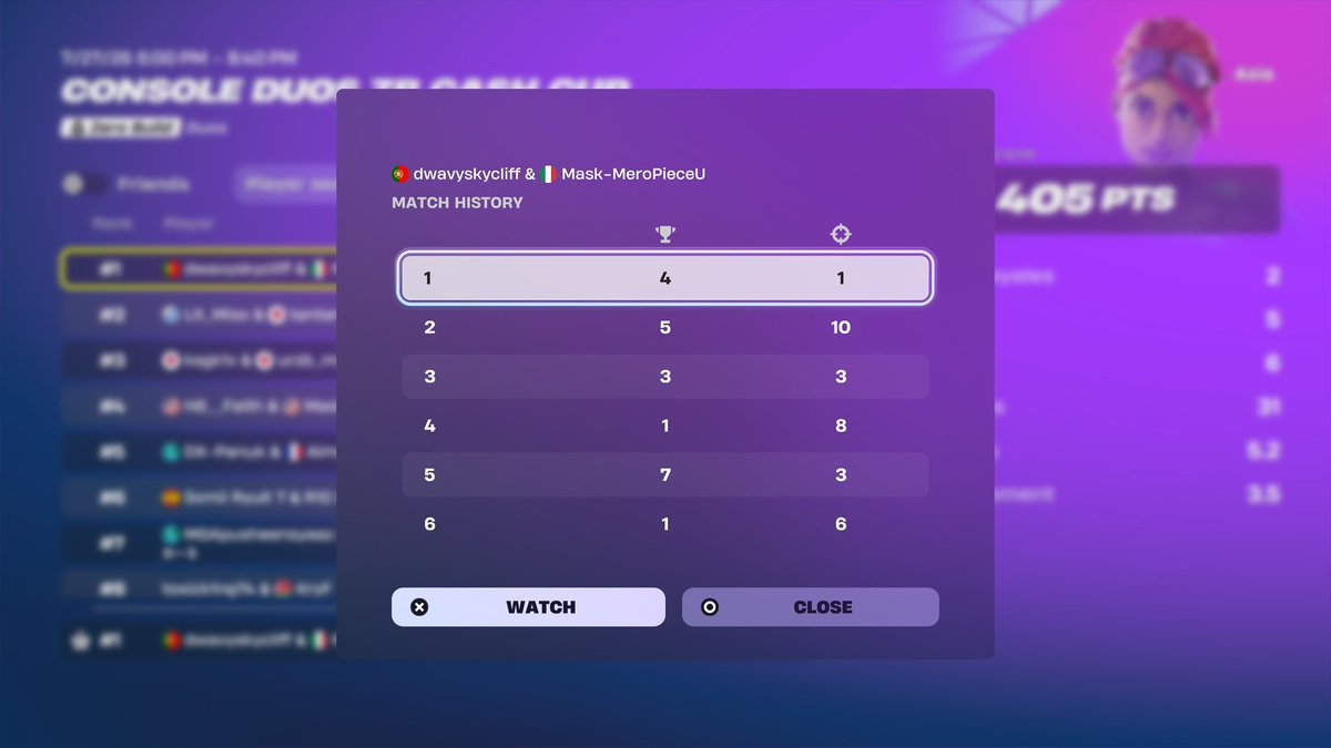 mero2k_'s tweet photo. 🏆1ST PLACE ZBCCC FUNALS ($600) w/@bigskyFN 
2x champion 🥹🥹

@TeamMaskZB https://t.co/HSOEpeVhpi