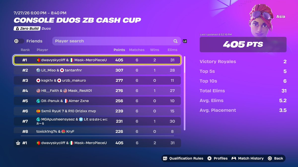 mero2k_'s tweet photo. 🏆1ST PLACE ZBCCC FUNALS ($600) w/@bigskyFN 
2x champion 🥹🥹

@TeamMaskZB https://t.co/HSOEpeVhpi