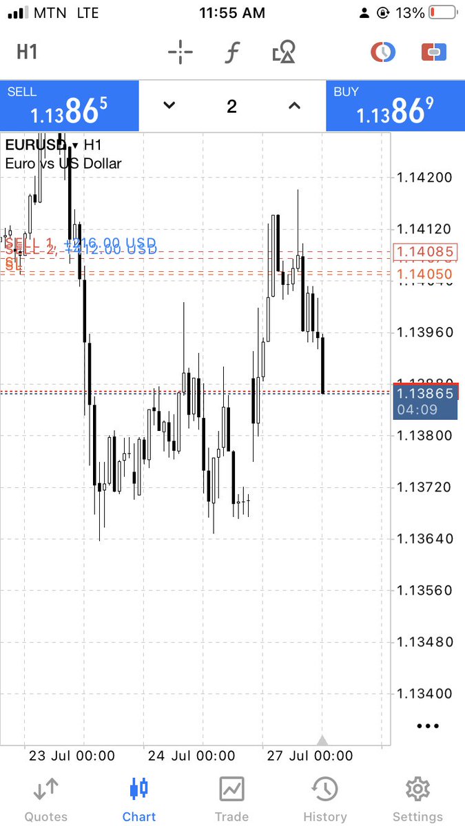 fxwithhumble's tweet photo. #EURUSD TRADERS RIGHT NOW 😌🔥 https://t.co/5nsmqEghes