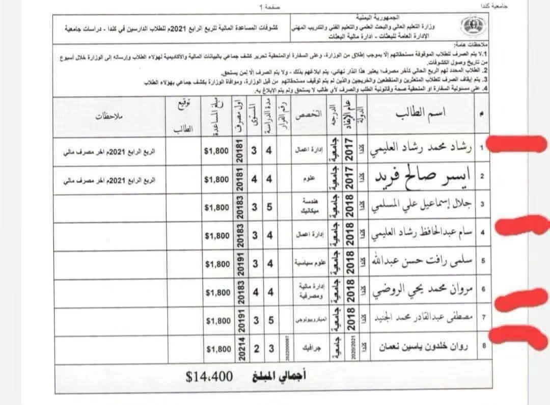 YaserAlyamani's tweet photo. زعيم اللصوص رشاد العليمي يدرس اولاده وأحفاده على نفقة الدولة هل هناك جريمة أكبر من هذه الجريمة؟، رجل لديه استثمارات بعشرات الملايين الدولارات في المانيا ومصر ودول عربية اوروبية أخرى يديرها نجله الأكبر وفي دول كثيرة في اسيا 
كله على حساب خزينة الدولة وعلى حساب الفقراء والجوعى في الداخل،
رشاد يؤسس لفساد كبير ، كما ان تعيين مروان فرج ابن غانم صهره وزير مالية تدخل في إطار الفساد المنظم لهدم معايير التعيينات في المناصب الحساسة والمهمة.

رشاد العليمي لديه كشوفات إشاعة يدفعها لعشرات الناشطين والصحفيين في أوروبا لديه في كل دولة خلية اجتماع بهم في برلين بعد مشاركته في مؤتمر ميونخ للأمن..

رشاد العليمي يدفع عشرات الالاف الدولارات لمستشارين عرب لتلميع صورته امام احد الروساء العرب تصل إلى سبعين الف دولار شهرياً  لكل مستشار بينما اهلنا في اليمن بدون رواتب 

رشاد يجب ان يحاسب على العبث بالمال العام