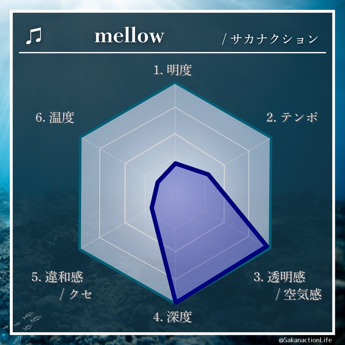 SakanactionLife's tweet photo. ♫ mellow

雨の日の夜に聴きたい一曲。

心の芯を優しく洗い流してくれるような
なめらかなメロディ。

まさに歌詞中の「クラゲ」を
連想させるような流動的な楽曲。

大人の雰囲気に心打たれる。

雨の日を特別にしたい人に
オススメの一曲。

ここに沁みる...たまらない。

#サカナクション https://t.co/lrpuLdOnm3