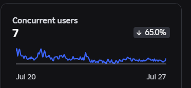 bletDemonJH's tweet photo. Dropping out the second the DevEx payout hits my bank account https://t.co/vKXG2gE4rx