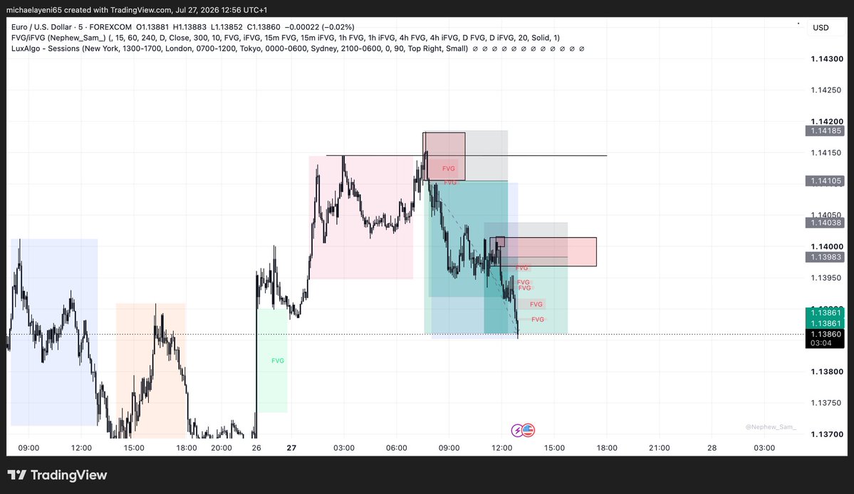 deeriztm's tweet photo. Took these trades this morning on GU and EU. Used it to pass a 25k Fundingpips phase 1. The trades were not random, each had a specific reason they were taken. All I can say is I’m grateful for the knowledge gotten from @Techriztm 

Only 1 idolo! https://t.co/6pUepeQrwA