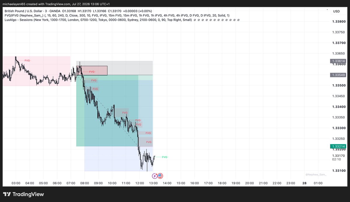 deeriztm's tweet photo. Took these trades this morning on GU and EU. Used it to pass a 25k Fundingpips phase 1. The trades were not random, each had a specific reason they were taken. All I can say is I’m grateful for the knowledge gotten from @Techriztm 

Only 1 idolo! https://t.co/6pUepeQrwA